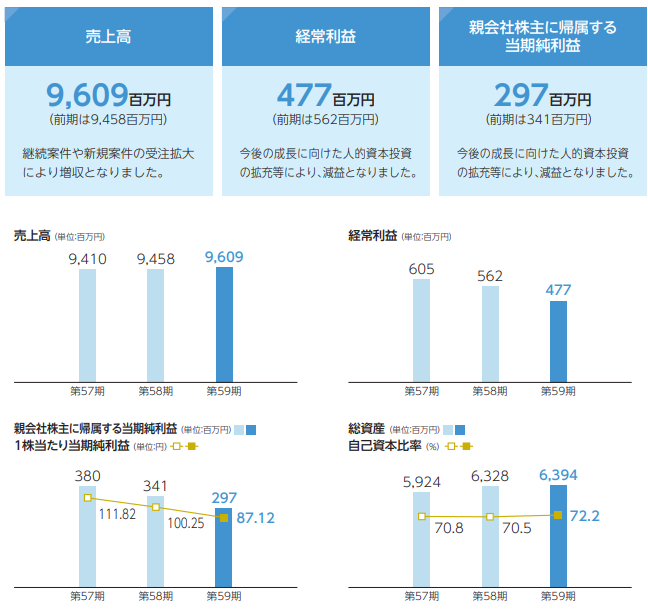 営業の概要1