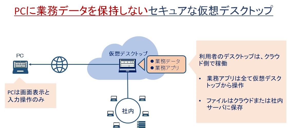 AVDを選択する理由