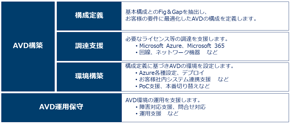 当社がご提供するサービス