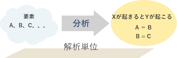 アソシエーション分析