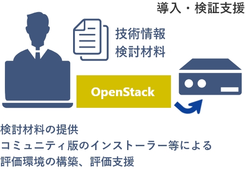 検討材料の提供 コミュニティ版のインストーラーなどによる評価環境の構築、評価支援
