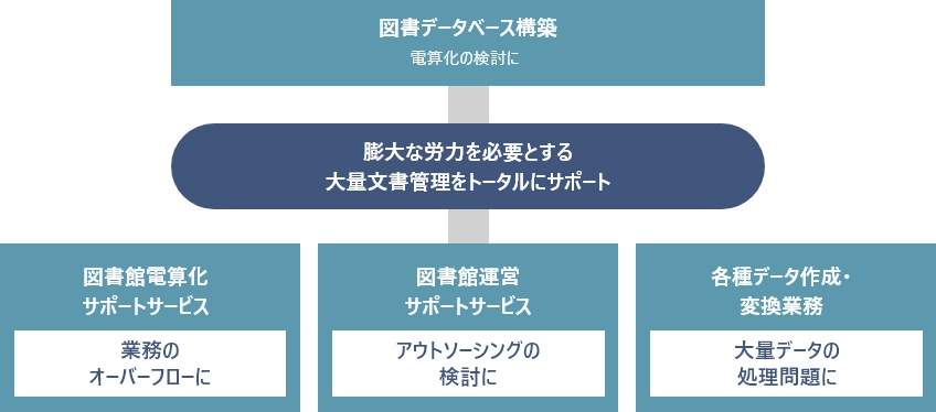 図書館業務をトータルにサポート