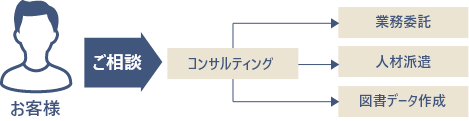 サービスの流れ