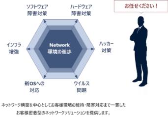 信頼性の高いビジネスインフラを提供