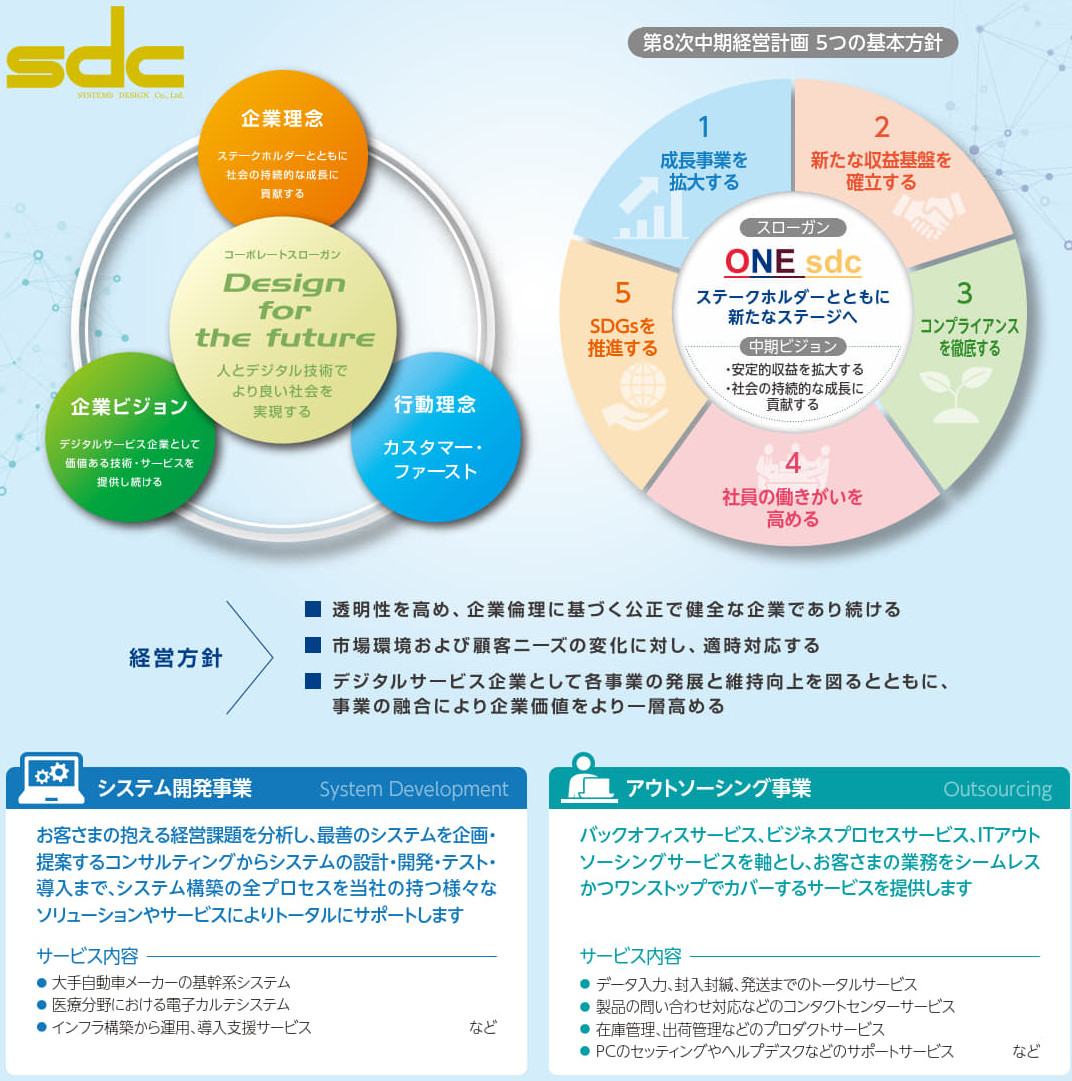 システム開発事業とアウトソーシング事業の説明