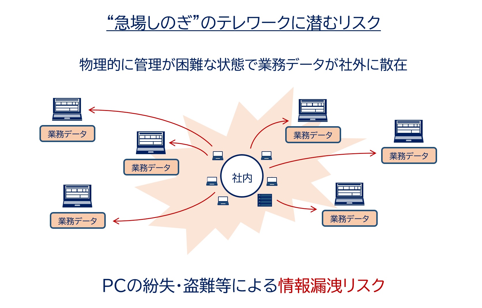 “急場しのぎ”のテレワークに潜むリスク