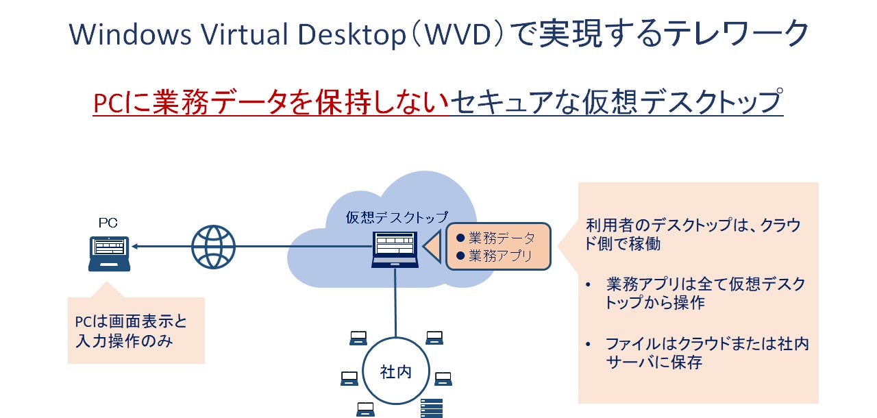 WVDを選択する理由