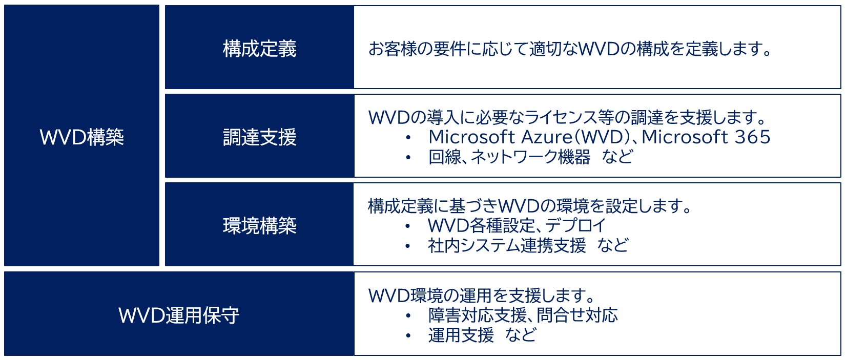 当社がご提供するサービス